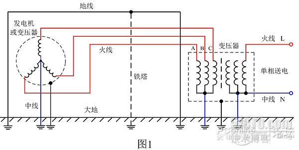 电子设备防雷指南_设备