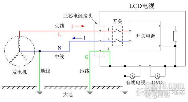 电子设备防雷指南_休闲_02