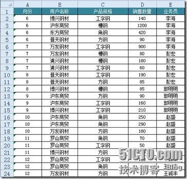 Excel2010数据透视表中的筛选排序_office2010