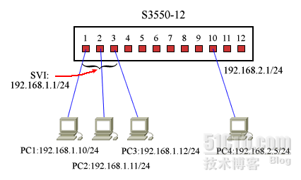 实例----交换机SVI接口的定义_SVI