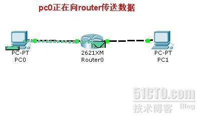 PING过程之步步为营_职场_03