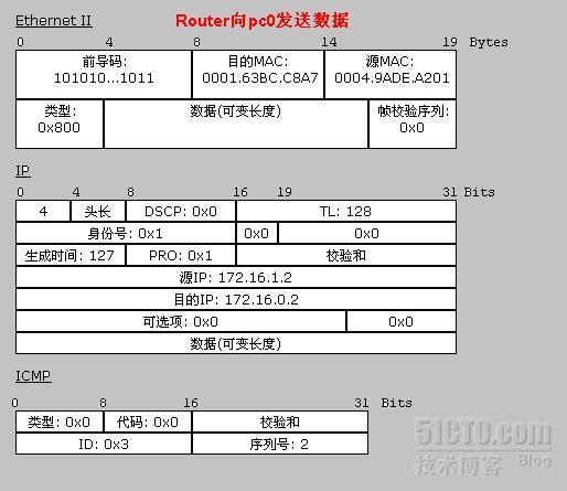 PING过程之步步为营_职场_09