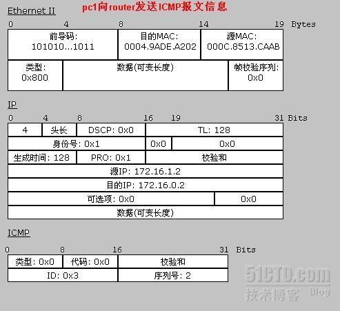 PING过程之步步为营_职场_07