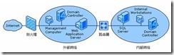 IPSec应用方案设计_职场