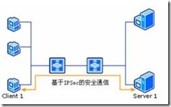 IPSec应用方案设计_逻辑_02