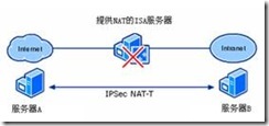 IPSec应用方案设计_IPSec_04