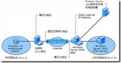 IPSec应用方案设计_IPSec_08