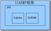 IPSec逻辑体系架构_架构_02