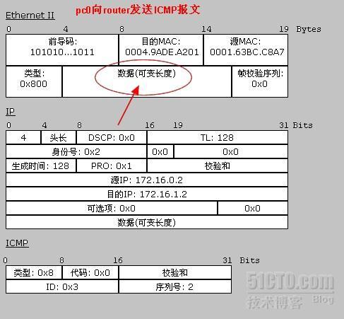 PING过程之步步为营_职场_04