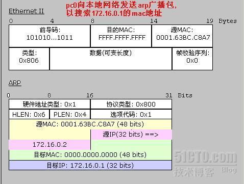 PING过程之步步为营_休闲_05