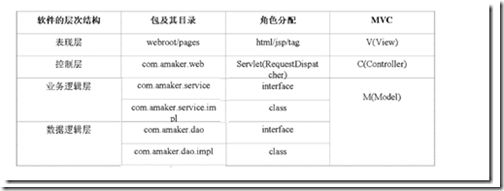 JDBC+Servlet+JSP整合开发之31-JSP项目实战_JDBC