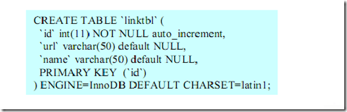 JDBC+Servlet+JSP整合开发之31-JSP项目实战_JSP_02