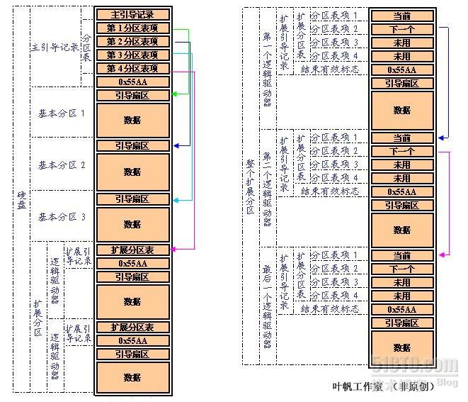 FAT文件系统几点释疑_释疑