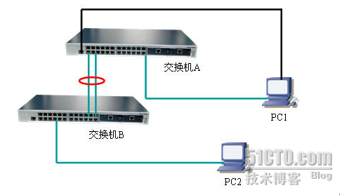 神州数码交换机链路聚合_休闲