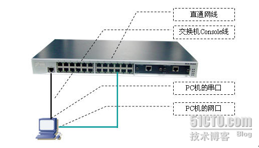 神州数码使用telnet方式管理交换机_交换机