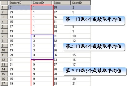 T-SQL的高级查询详解--分组查询_查询_02