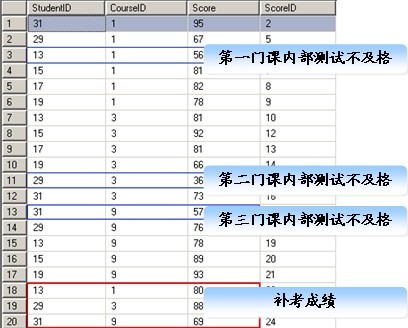 T-SQL的高级查询详解--分组查询_高级_04