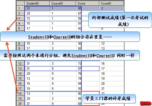 T-SQL的高级查询详解--分组查询_数据库_05