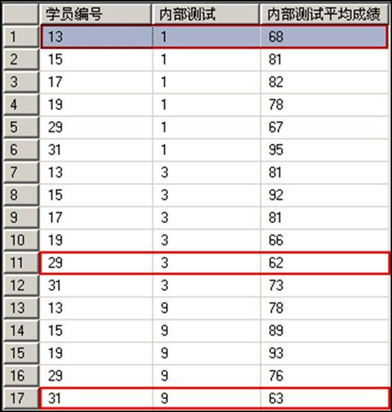 T-SQL的高级查询详解--分组查询_查询_06