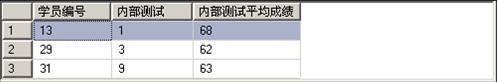 T-SQL的高级查询详解--分组查询_数据库_07