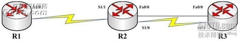 OSPF排错及其七种状态机_ospf