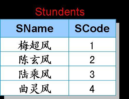 T-SQL根据查询详解--多表连接查询_查询