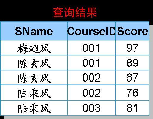 T-SQL根据查询详解--多表连接查询_查询_03