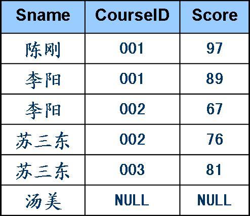 T-SQL根据查询详解--多表连接查询_数据库_05