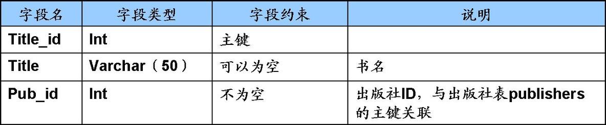 T-SQL根据查询详解--多表连接查询_职场_07