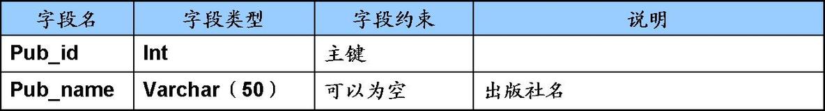 T-SQL根据查询详解--多表连接查询_查询_08