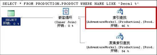 SQL查询优化--使用索引_查询_03