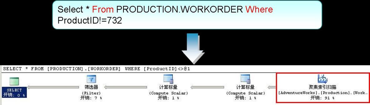 SQL查询优化--使用索引_数据库_04