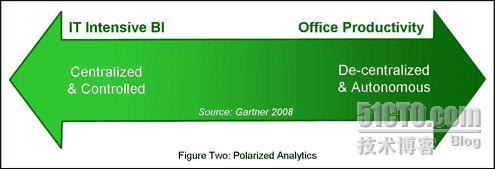 The Changing Face of Business Intelligence(正在改变中的BI的脸)一_The Changing Face of_02