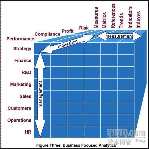 The Changing Face of Business Intelligence(正在改变中的BI的脸)一_休闲_03