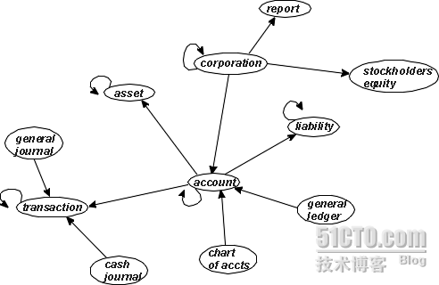 Data Models（数据模型）_休闲