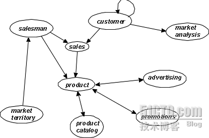 Data Models（数据模型）_职场_02