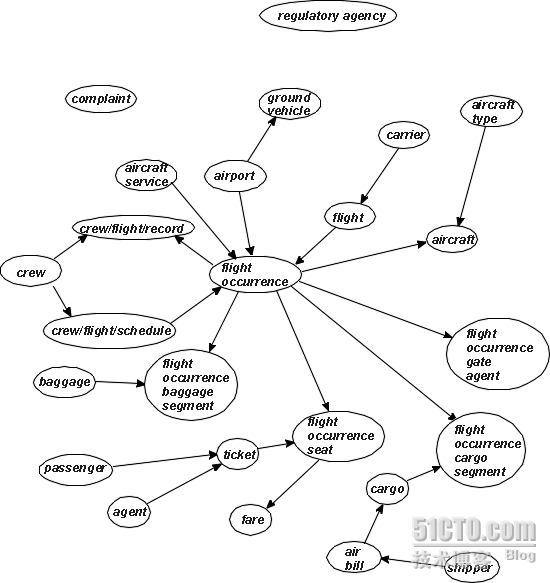 Data Models（数据模型）_休闲_03