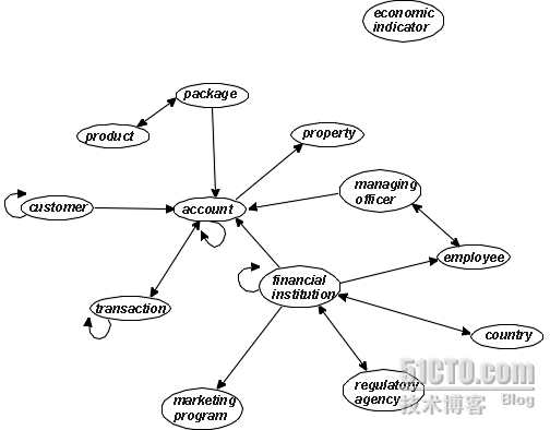 Data Models（数据模型）_休闲_04