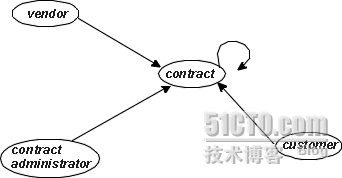 Data Models（数据模型）_职场_05