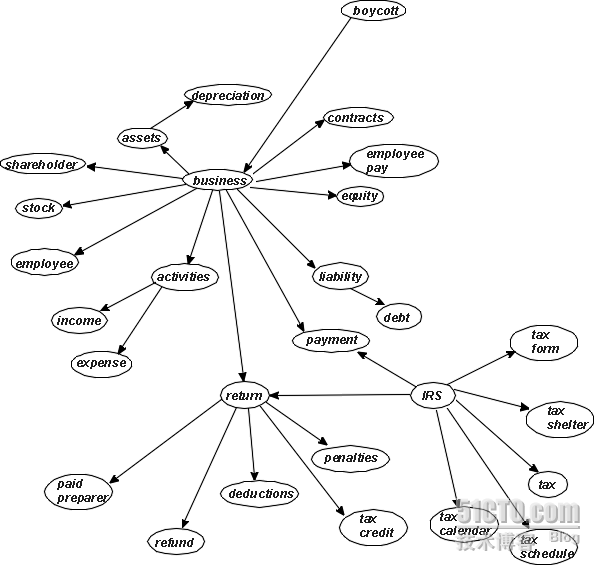 Data Models（数据模型）_休闲_06