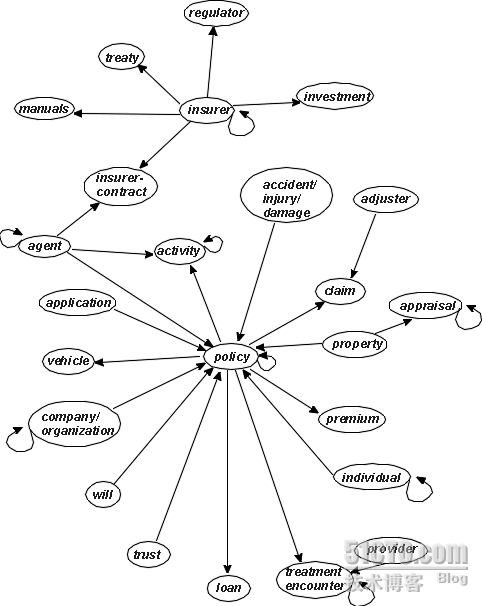 Data Models（数据模型）_休闲_07