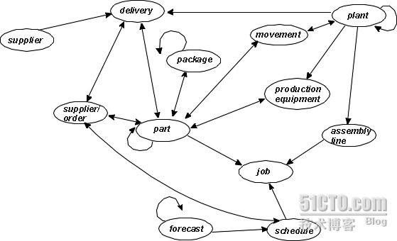 Data Models（数据模型）_休闲_08