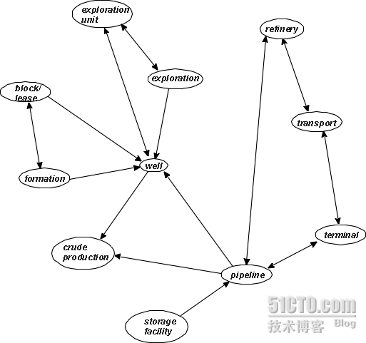 Data Models（数据模型）_职场_09