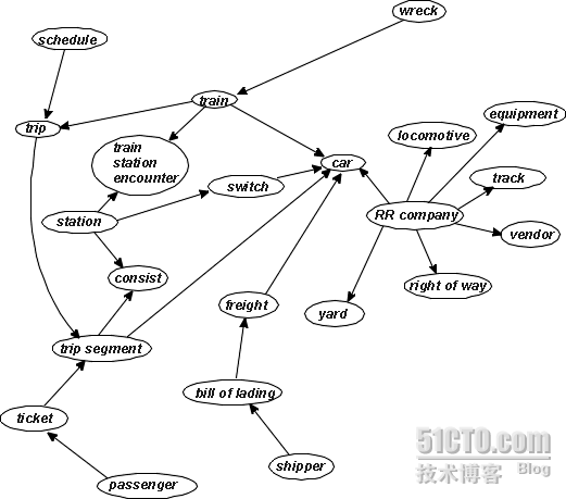 Data Models（数据模型）_数据模型_10