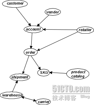 Data Models（数据模型）_休闲_11