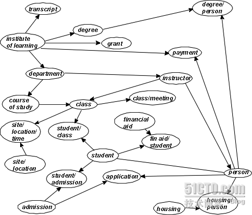 Data Models（数据模型）_职场_12