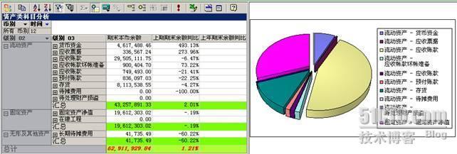 XXX集团财务决策支持系统——用友财务系统现有的财务报表（系列四）_友财务系统_02
