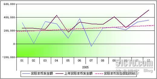 XXX集团财务决策支持系统——用友财务系统现有的财务报表（系列四）_职场_05