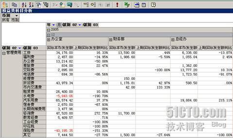 XXX集团财务决策支持系统——用友财务系统现有的财务报表（系列四）_休闲_07