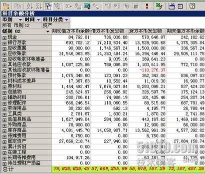 XXX集团财务决策支持系统——用友财务系统现有的财务报表（系列四）_职场_08